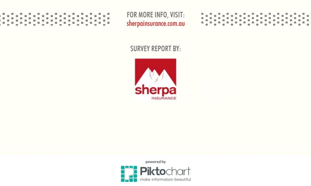 sherpa-infographic-buying-professional-indemnity-insurance-3