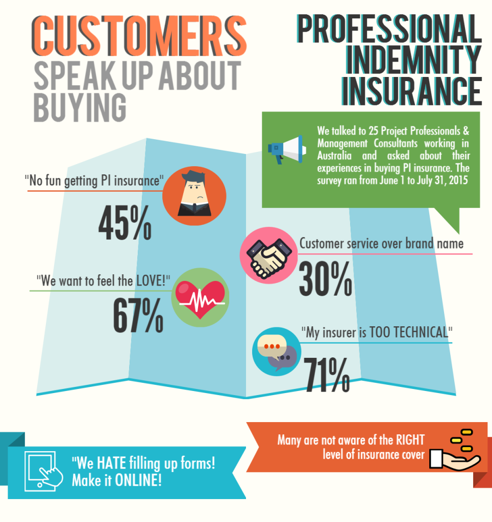 sherpa-infographic-buying-professional-indemnity-insurance