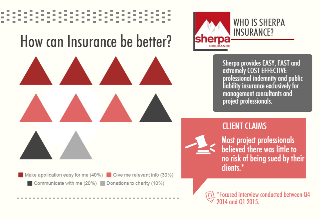 sherpa-infographic-buying-professional-indemnity-insurance-2