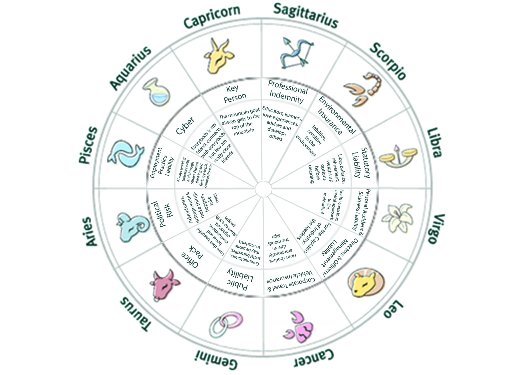 astrology-v2